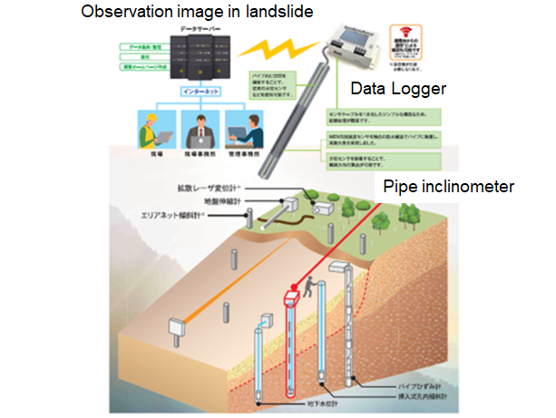 Pipe inclinometer Dr.Clip