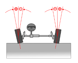 Automobile tune-up, alignment adjustment (camber angle)