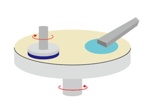 Wafer Polishing Equipment