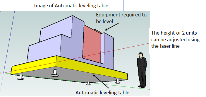 Horizontal Adjustment System(Adjuster automatic adjustment system ...